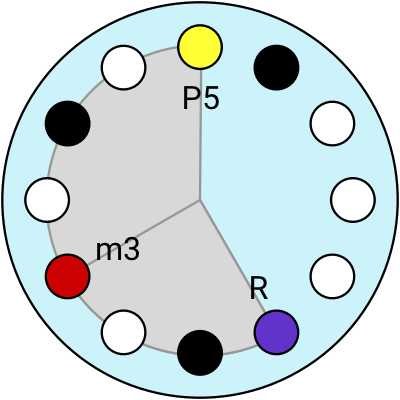 circle - minor chord rotated